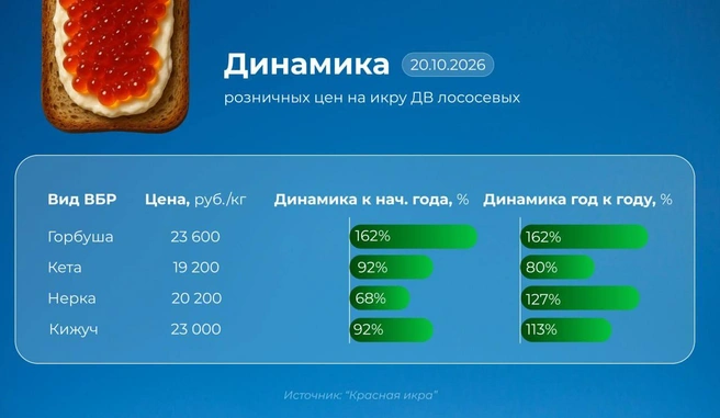 Источник: «Красная икра»