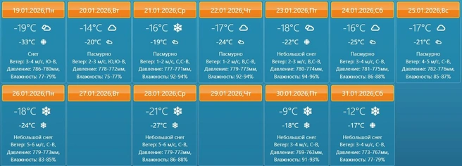 В среду возможен снегопад | Источник: yanvar.u-zonta.ru