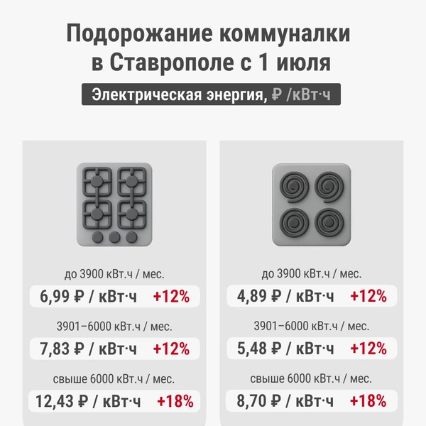 Цены на электричество | Источник: Серафима Пантыкина / Городские медиа