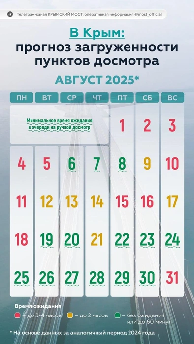 Прогноз по пробкам у Крымского моста | Источник: most_official / T.me