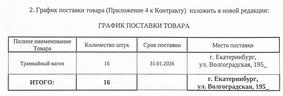 К партии из 15 машин добавилась еще одна | Источник: Госзакупки