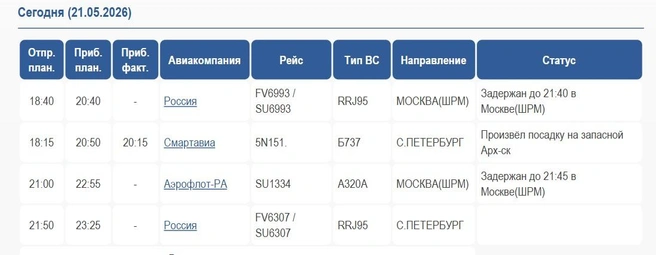 Табло прилета | Источник: Международный аэропорт Архангельск им. Ф.&nbsp;А.&nbsp;Абрамова