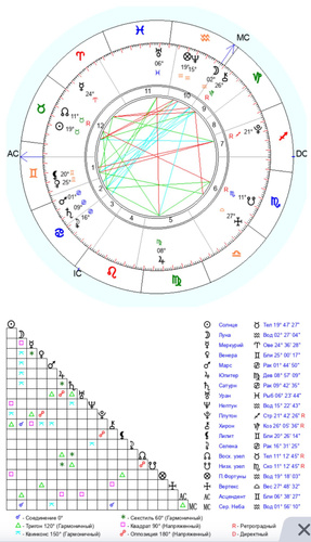 Изображение пользователя