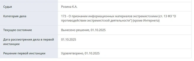 Источник: mos-gorsud.ru
