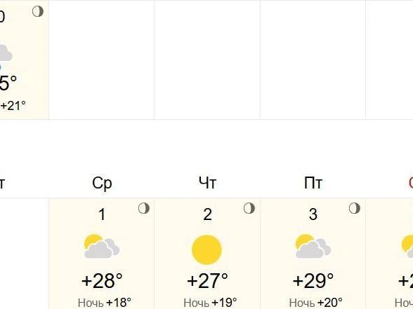 Пятница, по данным метеорологов, будет самым теплым днем | Источник: world-weather.ru