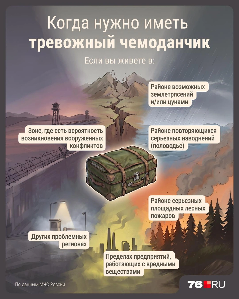 Когда нужно иметь ревожный чемоданчик | Источник: Серафима Пантыкина / Городские медиа