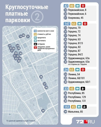 Источник: Дмитрий Гладышев / Городские медиа