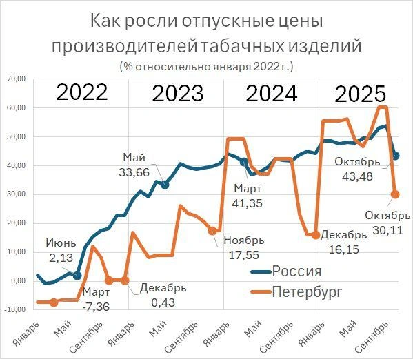 Источник: «Фонтанка.ру»
