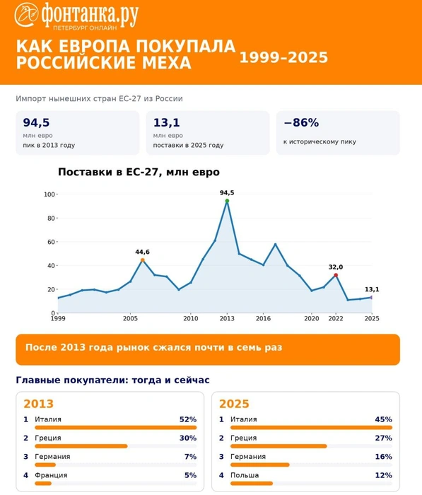 Источник: «Фонтанка.ру»