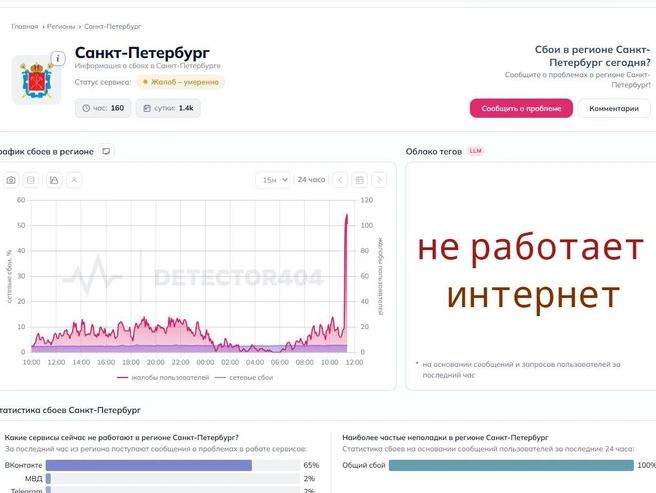 Петербуржцы столкнулись с пропажей мобильного интернета | Источник: Downdetector