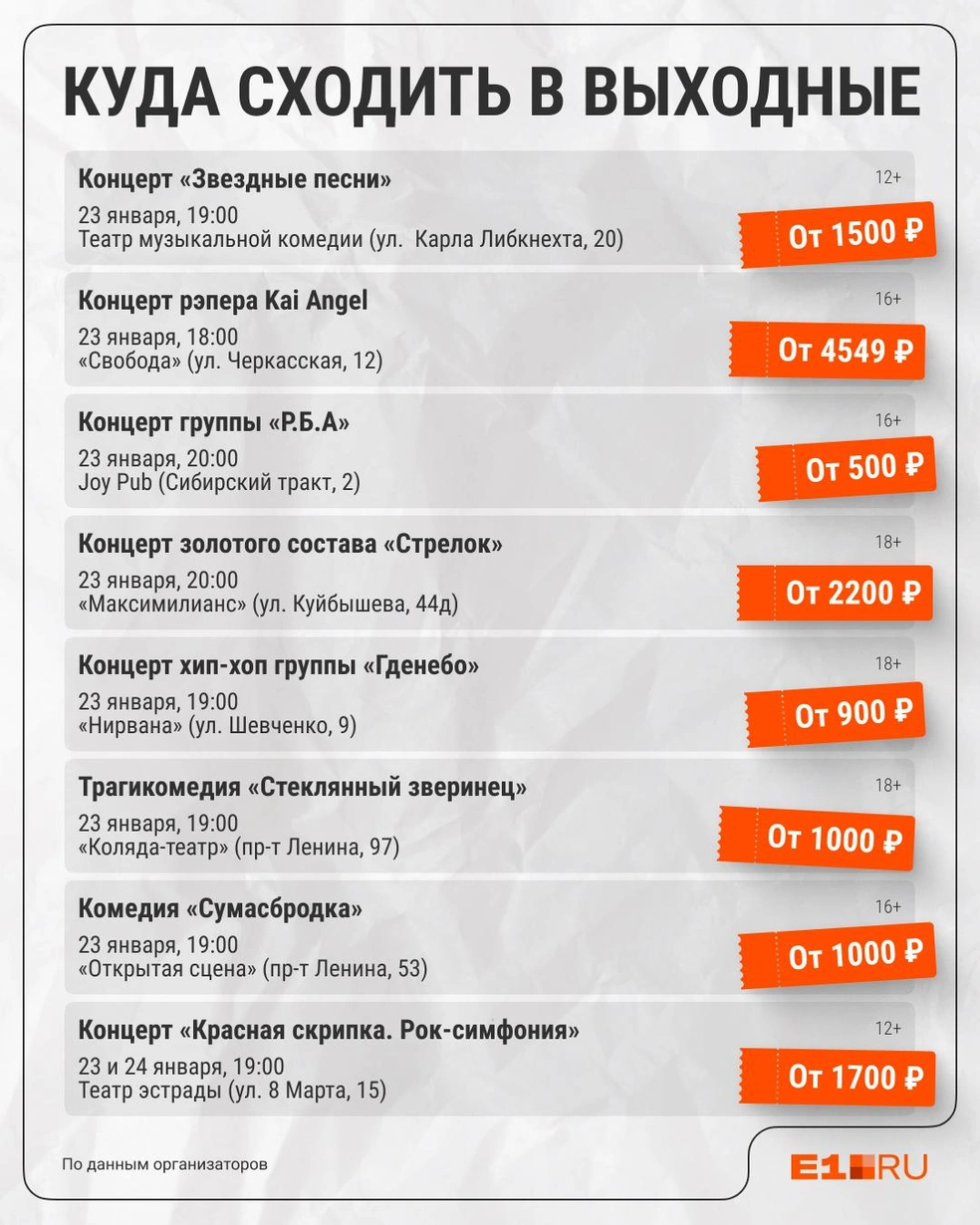Источник: Филипп Сапегин / E1.RU