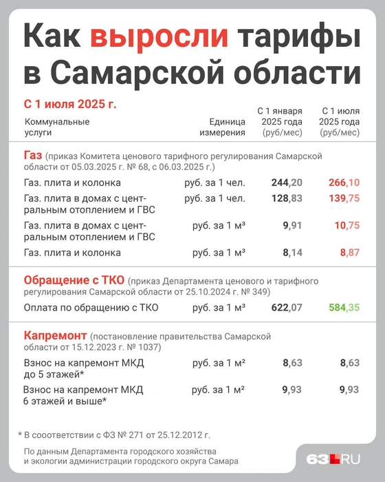 Рост тарифов — часть вторая. Капремонт остался прежним, а мусор даже подешевел! | Источник: Полина Авдошина / Городские медиа