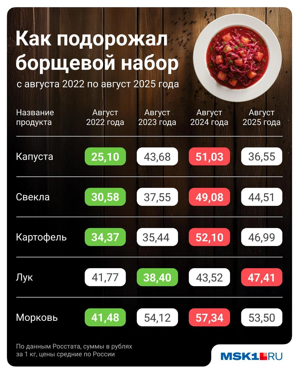 Источник: Полина Авдошина / Городские медиа