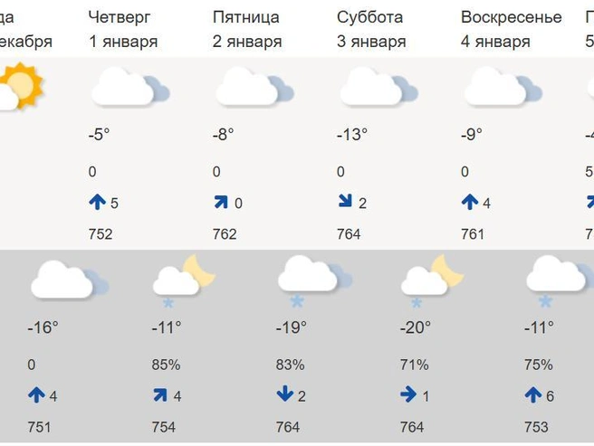 Источник: meteoinfo.ru