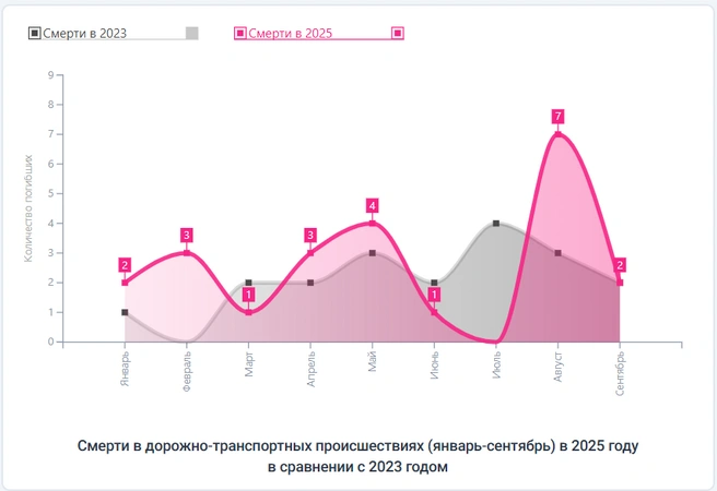 Источник: ibdd.spetsdor.ru