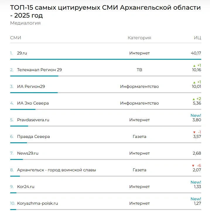 Источник: mlg.ru