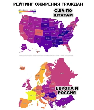 Количество граждан с ожирением: Европа и Россия против США