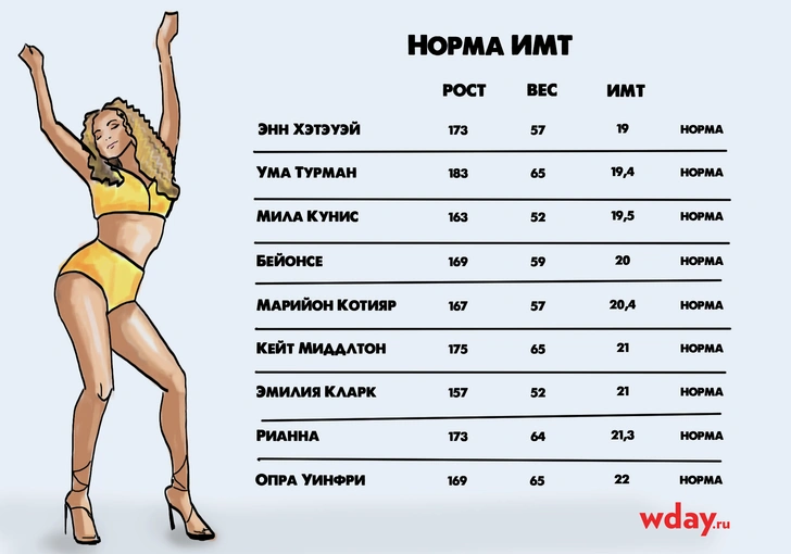 рост и вес знаменитостей звезд