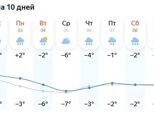 Среда станет самым холодным днем | Источник: «Яндекс.Погода»