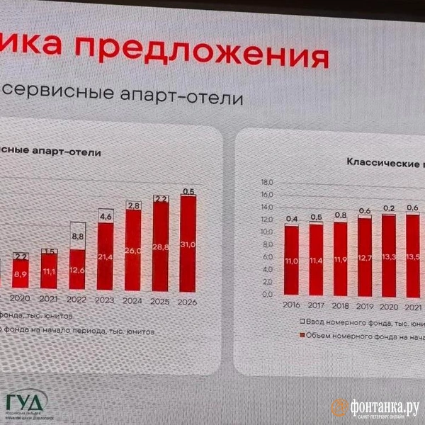 Источник: FONTANKA.RU