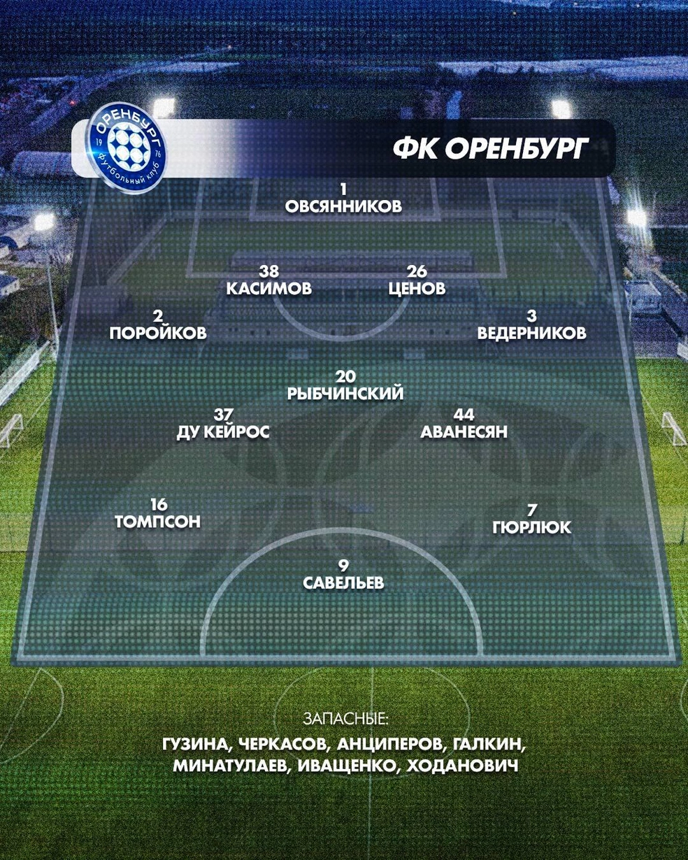 Состав «Оренбурга» на матч с «Кайратом» | Источник: ФК «Оренбург» / t.me