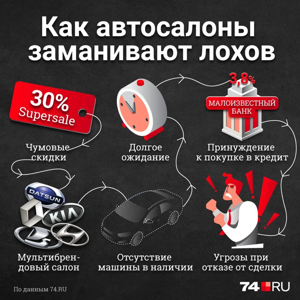 В автосалоне «Ювеста» на Блюхера, 96 пенсионеру-инвалиду продали LADA в  кредит и с дополнительными услугами - 3 июля 2023 - МГОРСК.ру