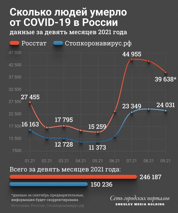 Источник: Виталий Калистратов / Сеть городских порталов