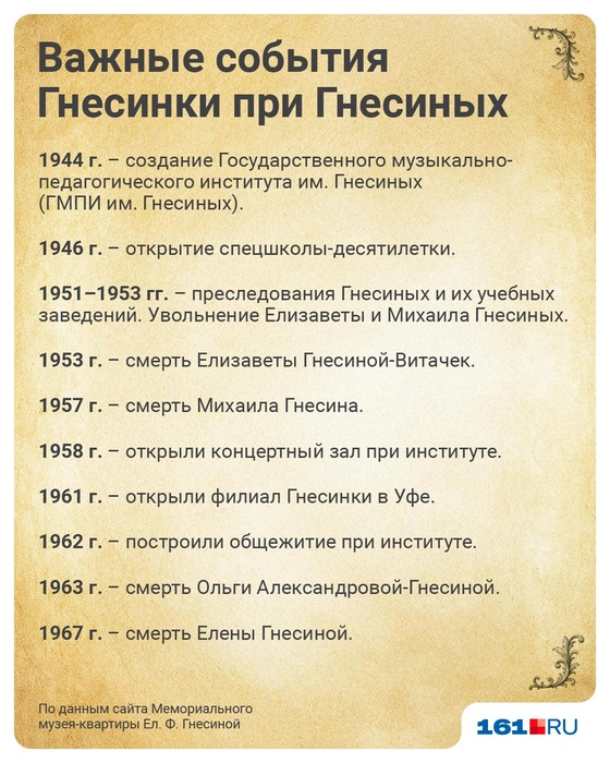 Источник: Полина Авдошина / Городские медиа