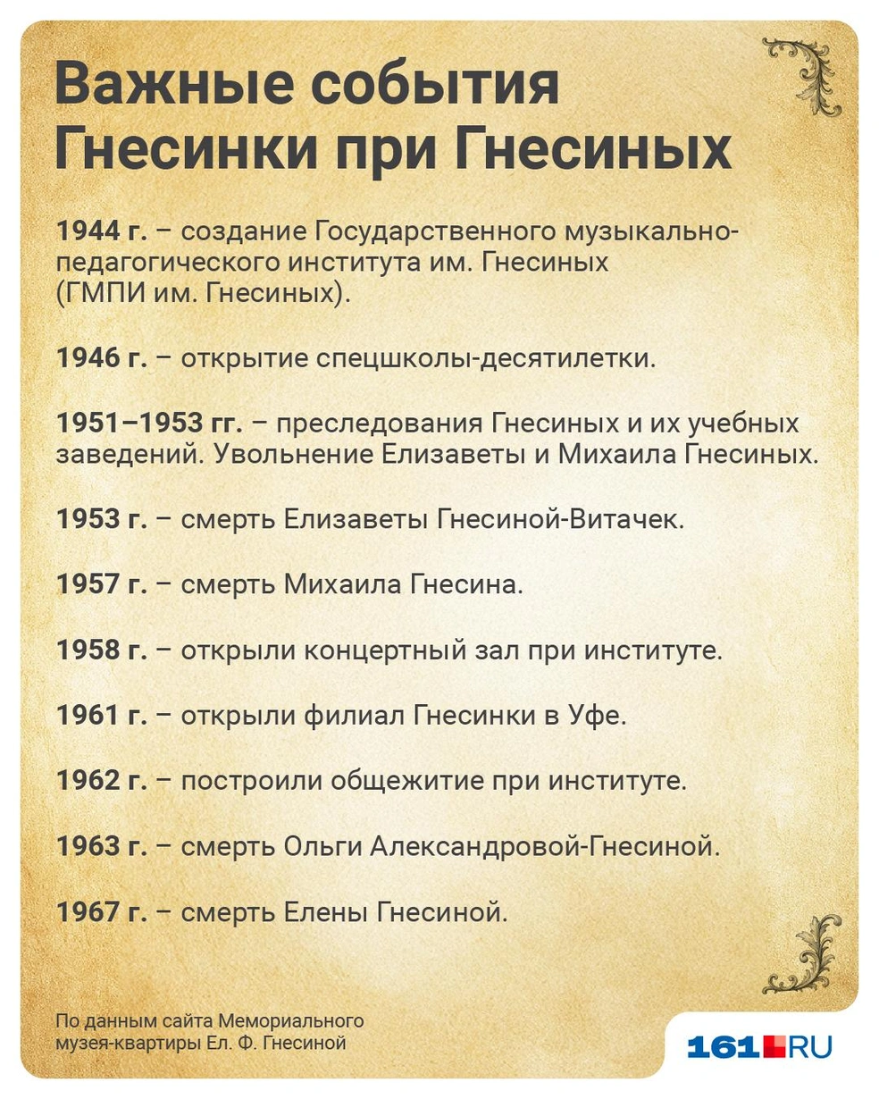 Источник: Полина Авдошина / Городские медиа