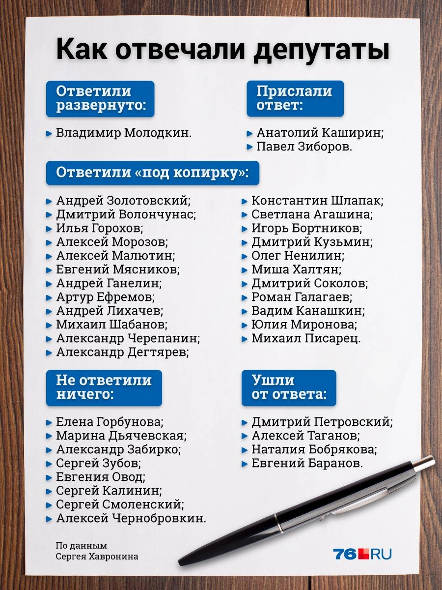 Нелепые отписки депутатов на вопросы людей: как обратиться к депутатам, что  отвечают депутаты | Поименный список депутатов муниципалитета Ярославля - 2  апреля 2021 - 76.ру