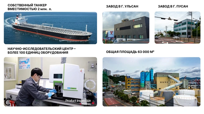 Производственные мощности Michang Oil Ind. Co., Ltd. | Источник: ИП Тунгусов Д. Г.