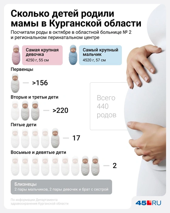 Источник: Евгения Бикунова / Городские порталы