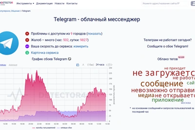 Telegram снова не работает? Тысячи пользователей жалуются на сбои