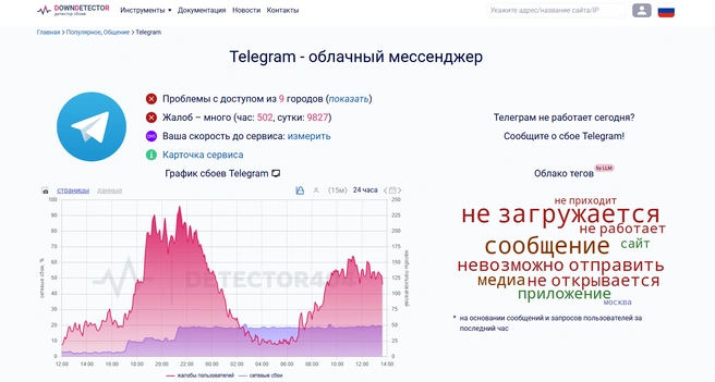 Telegram опять упал? Тысячи петербуржцев сообщают о сбоях в работе мессенджера | Источник: detector404.ru