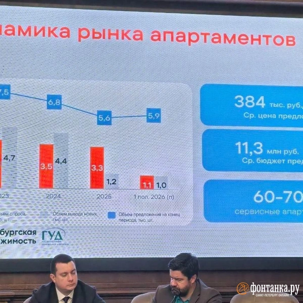 Источник: FONTANKA.RU