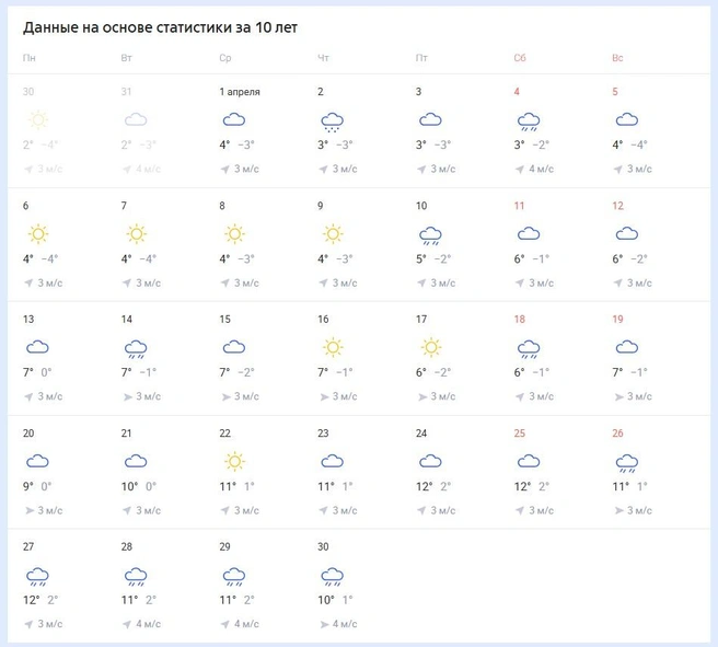 Источник: weather.rambler.ru