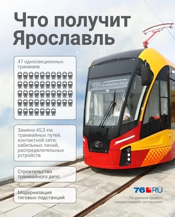 Что должен был получить Ярославль по концессионному соглашению  | Источник: Полина Авдошина / Городские медиа 