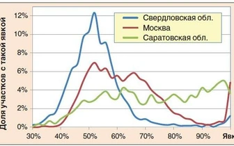 Скажи-ка Гаусс, ведь не даром…