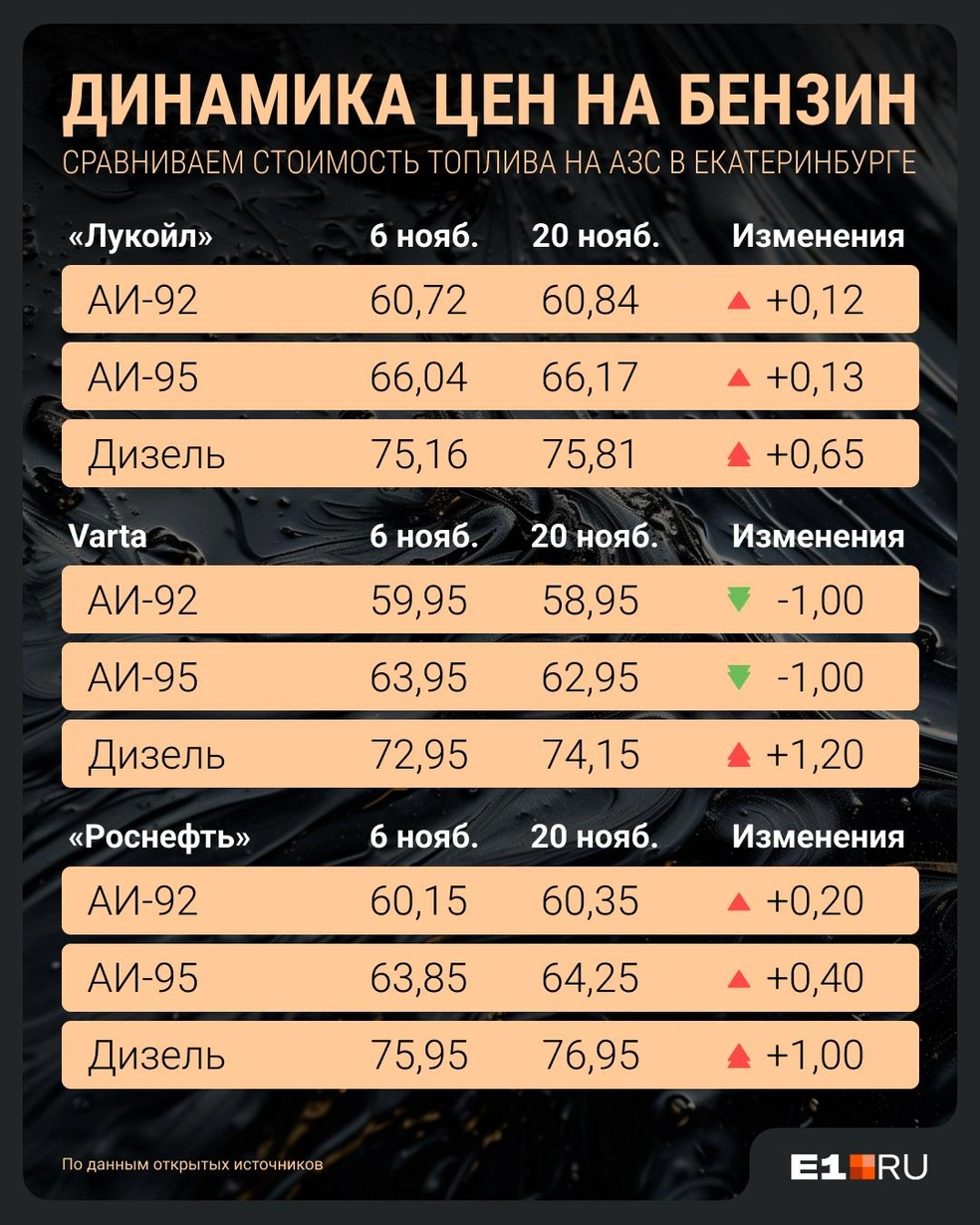 Источник: Филипп Сапегин / E1.RU