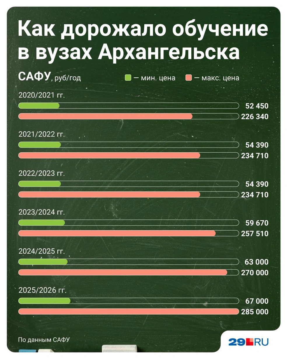 Источник: Полина Авдошина