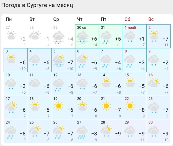 Погода в ноябре в Сургуте  | Источник: Gismeteo 