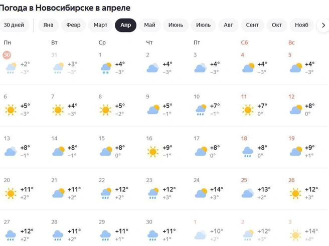 Дожди вероятны во второй половине месяца. | Источник: yandex.ru