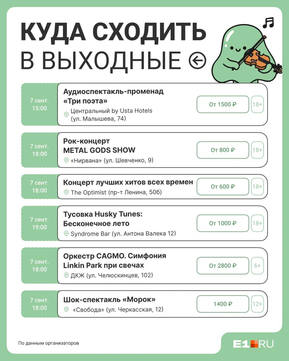 Источник: Виталий Калистратов / Городские медиа