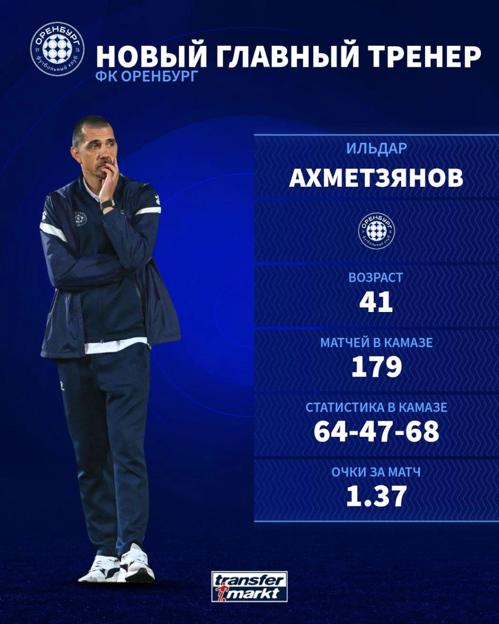 Статистика Ахметзянова в «КАМАЗе» | Источник: Transfermarkt Official / t.me