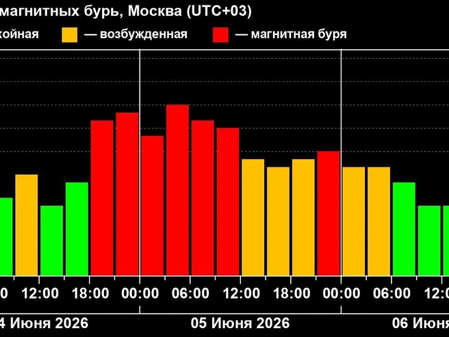 Источник: xras.ru