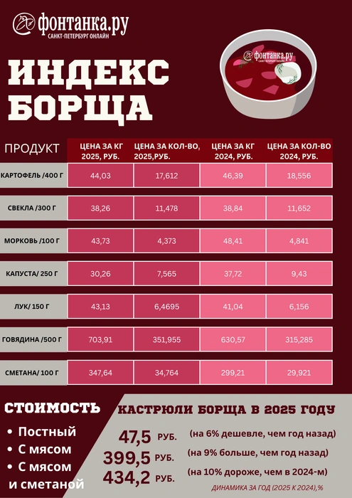 Источник: Светлана Григошина