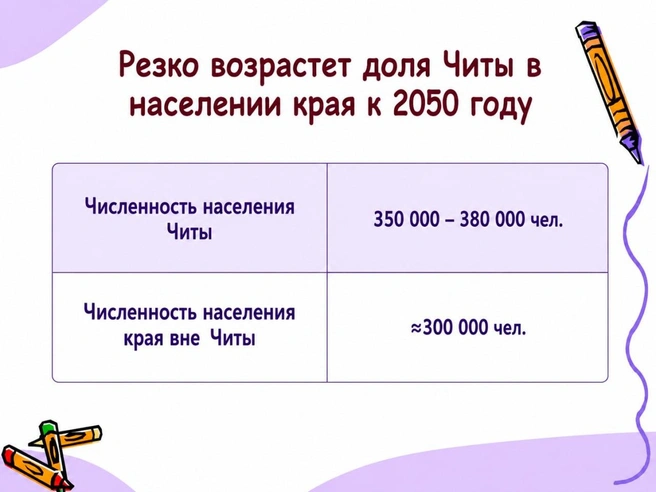 Источник: презентация Константина Шаповалова