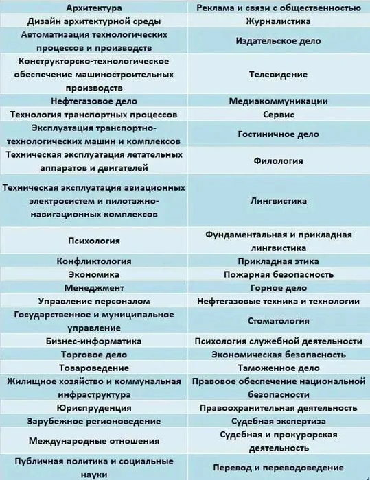 Источник: «Фонтанка.ру»