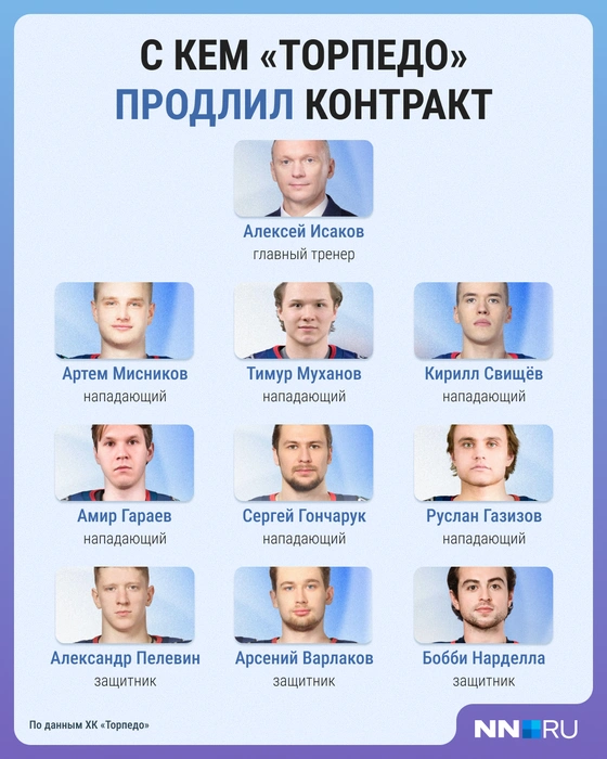 Источник: Мария Романова / Городские медиа