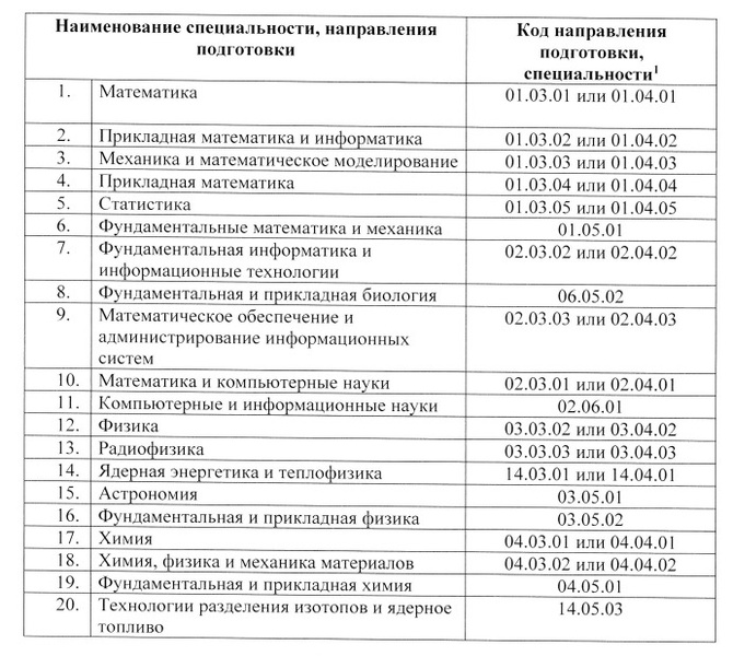 Список Минцифры РФ со специальностями для освобождения от мобилизации в сфере IT и связи